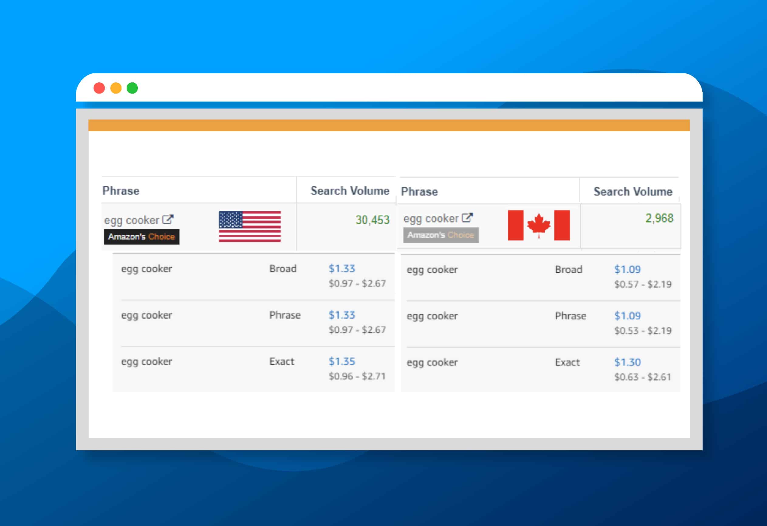 Differences Between Amazon And Amazon ca Amazon Canada Facts