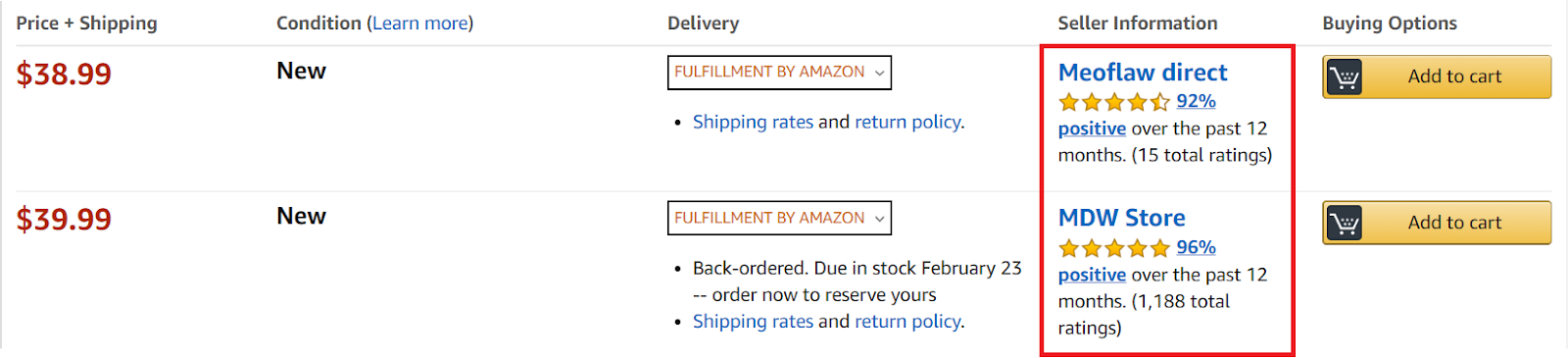 Amazon Rating