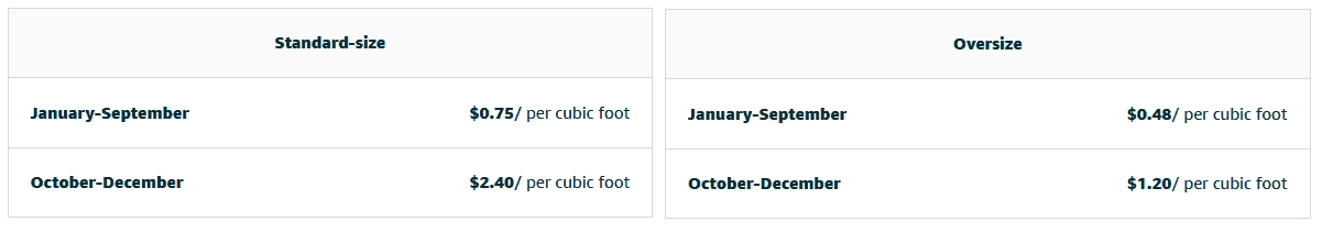 Amazon Storage Size
