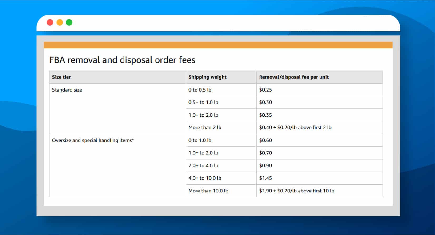 Amazon FBA fees