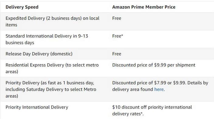 sell amazon Australia market