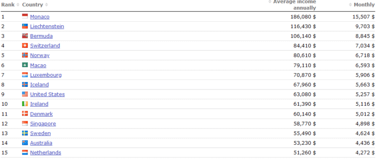 sell amazon Australia market